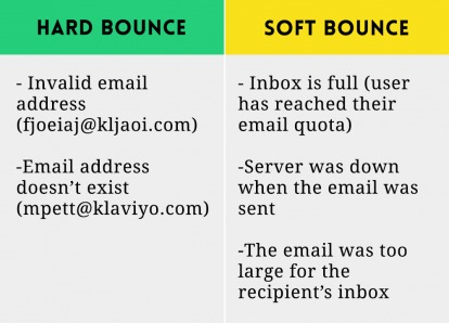 hard bounce vs. soft bounce