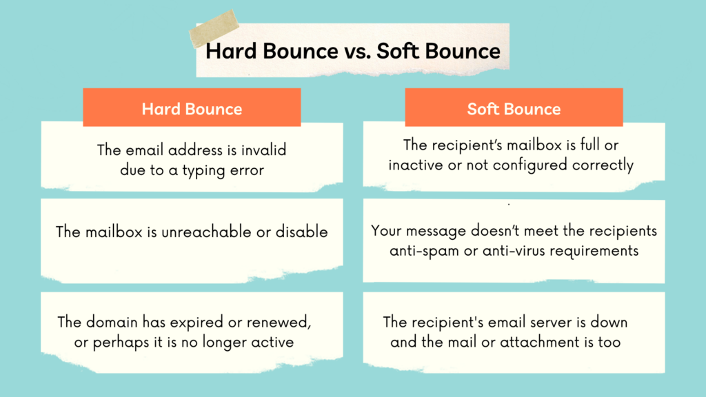 harde bounce vs. zachte bounce