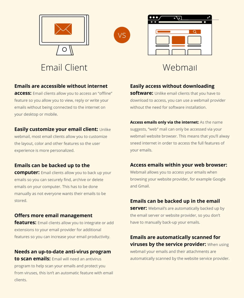 Rozdíl mezi e-mailovými klienty a webmailem