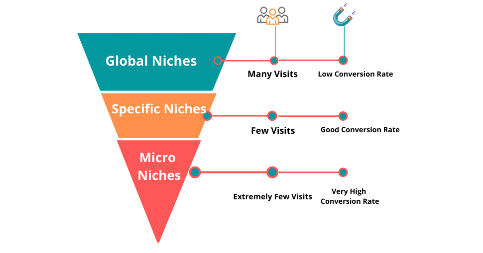 nicher inden for affiliate marketing
