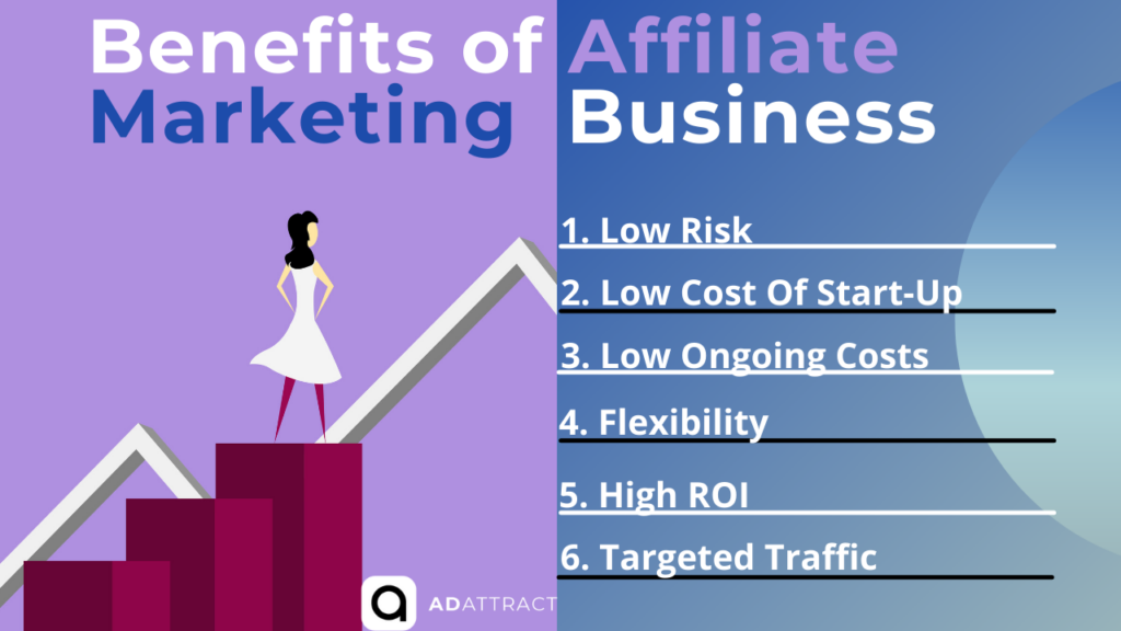 benefits of affiliate marketing in business