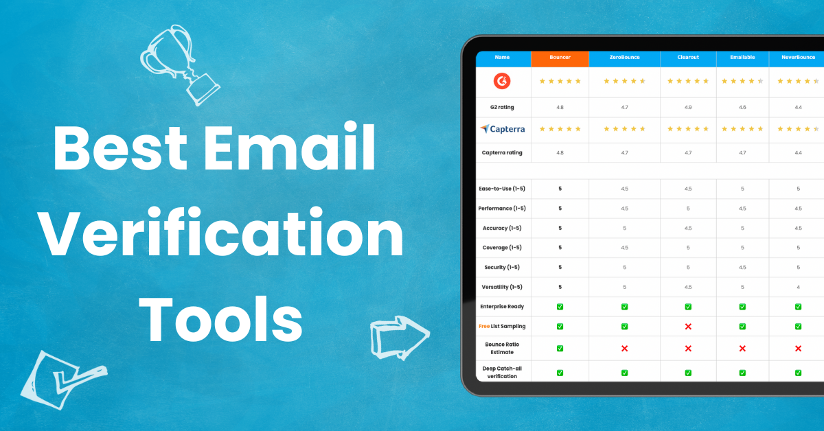 Best Email Verification Tools - The Ultimate 2023 Ranking