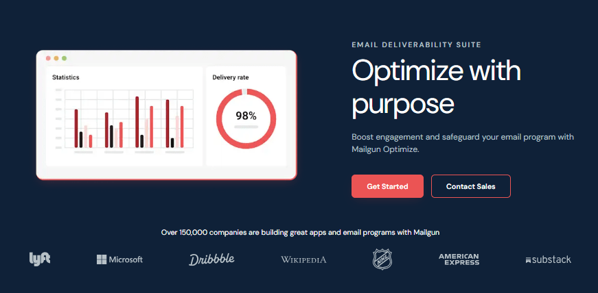 Mailgun optimize page