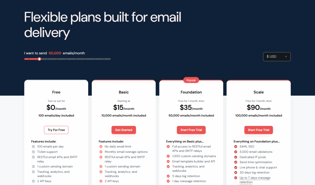 Mailgun pricing page