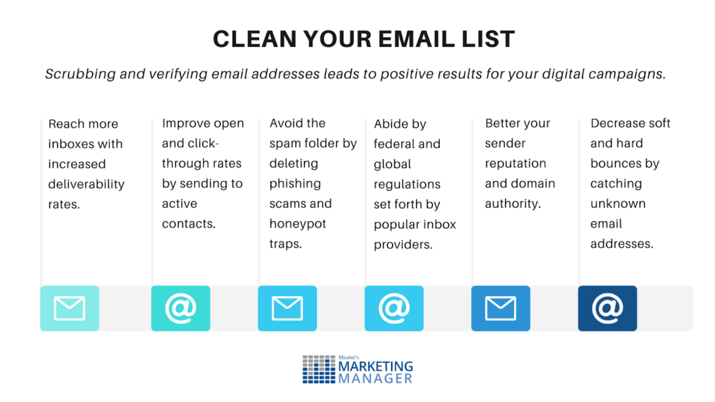 A list of what to do to clean an email list