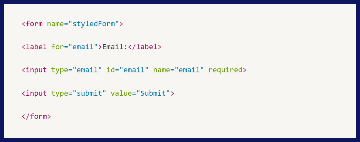 Email validation Javascript code.
