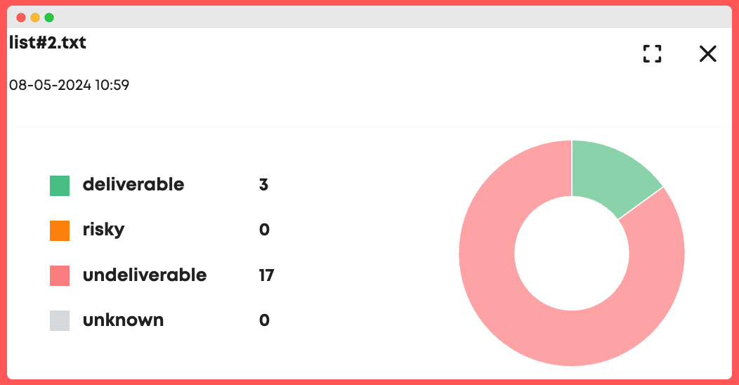 Bouncer dashboard