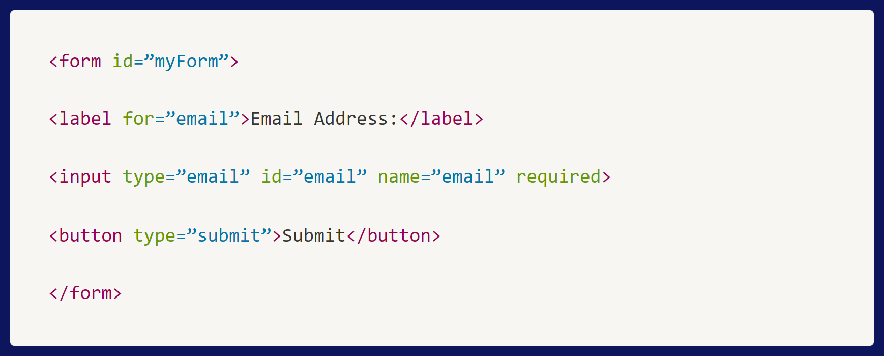 email.html για επικύρωση email