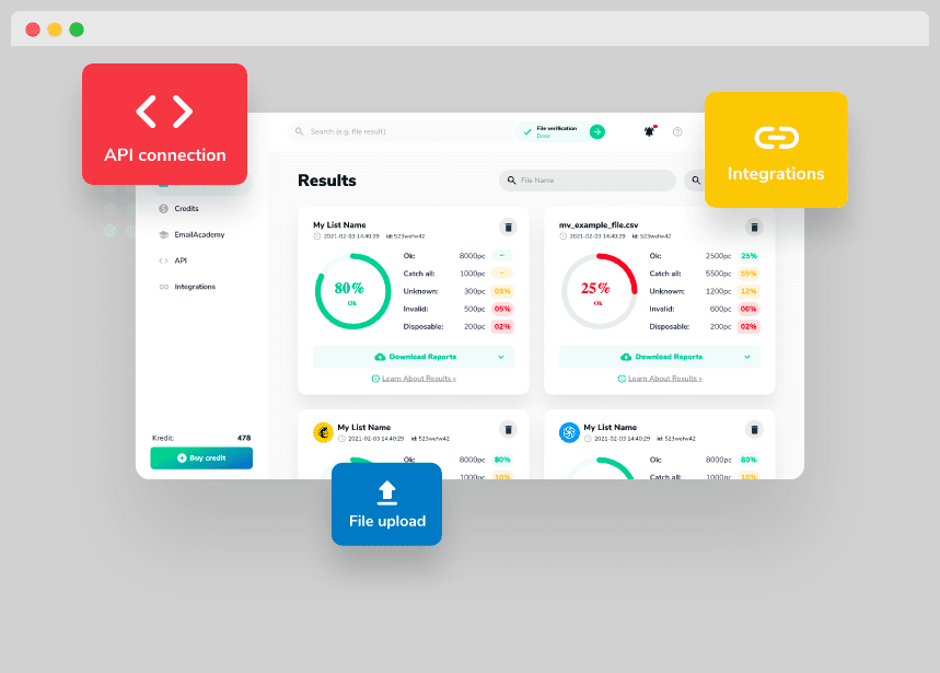Recursos do Millionverifier