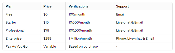 Die Preise von Verimail - Vergleich der Tarife in der Tabelle