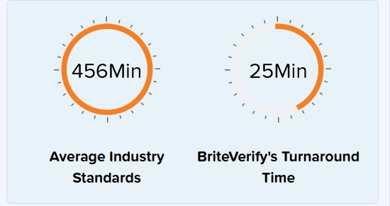 Ταχύτητα Briteverify