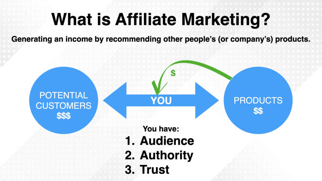 affiliate-markkinointi