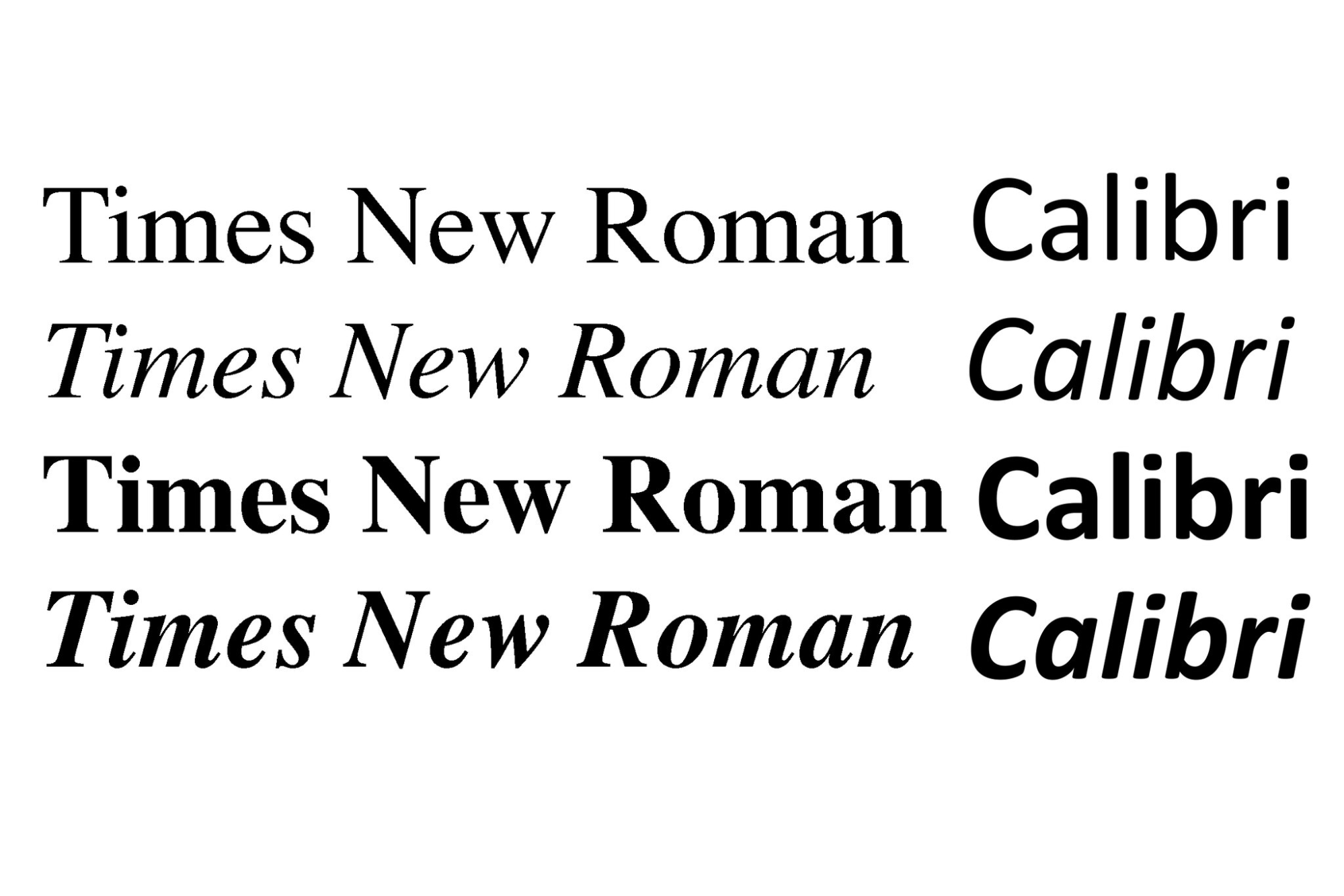 Die Schriftart Times New Roman
