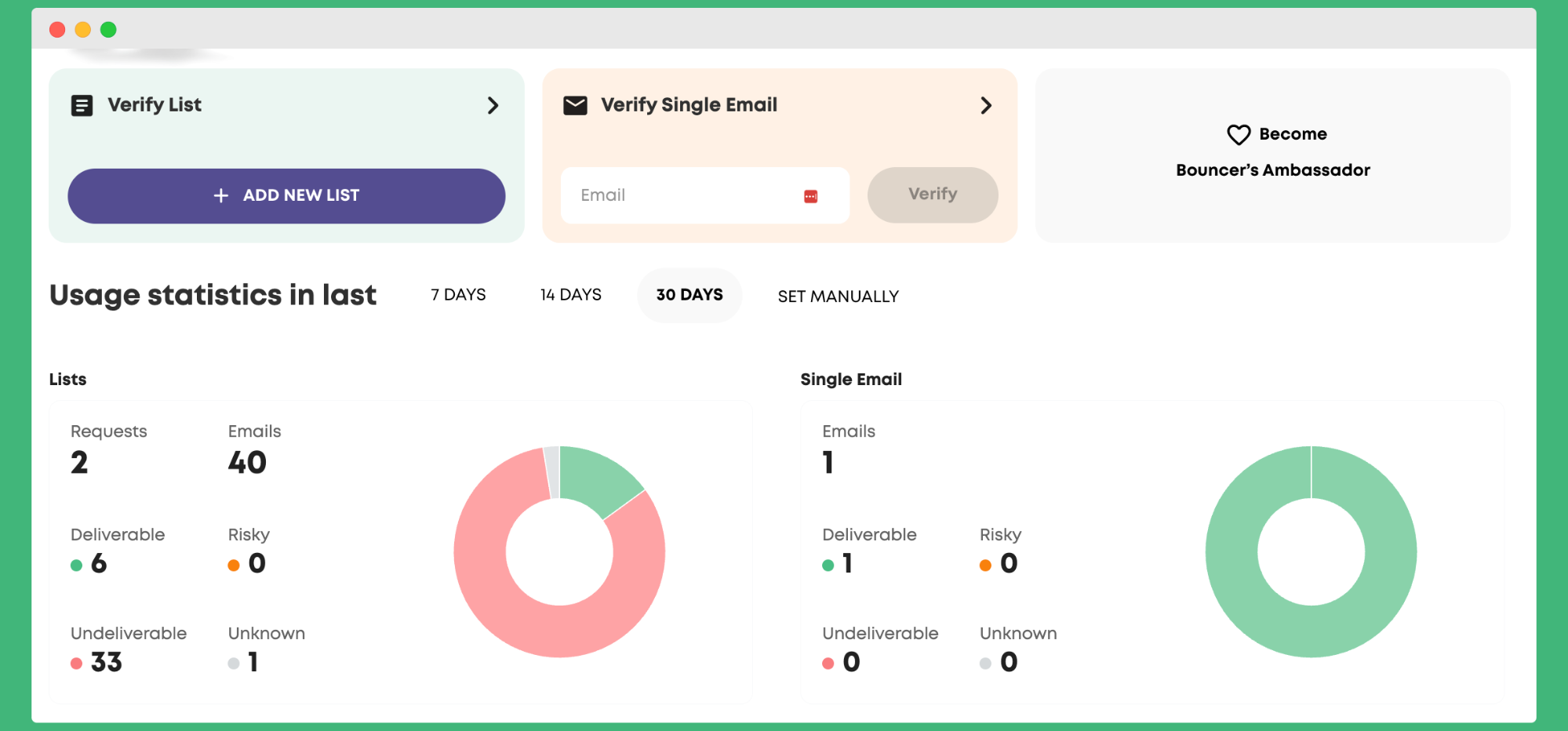 Bouncer Dashboard zeigt gültige Emails