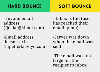 Hård bounce vs. blød bounce