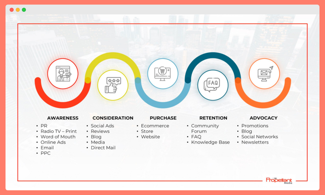 Eforturi de marketing