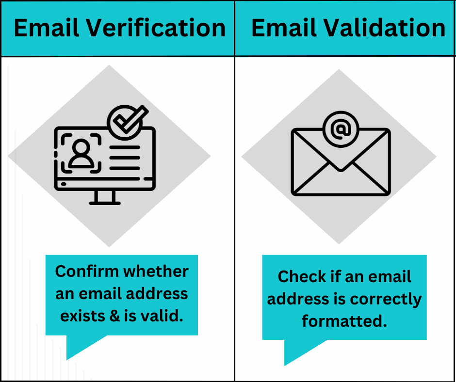 E-postverifisering vs. e-postvalidering