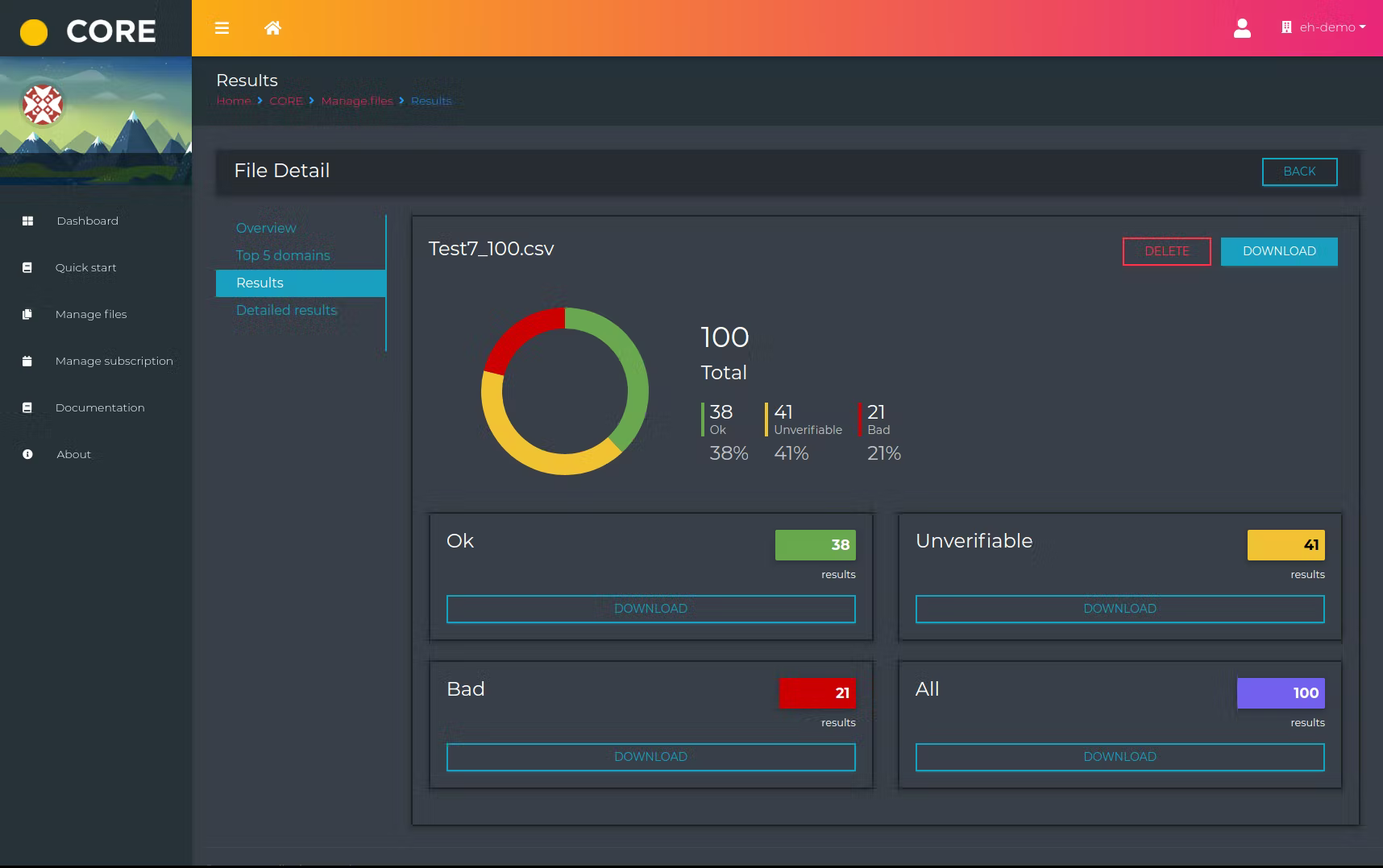 E-Mail Hippo Verifier - Dashboard