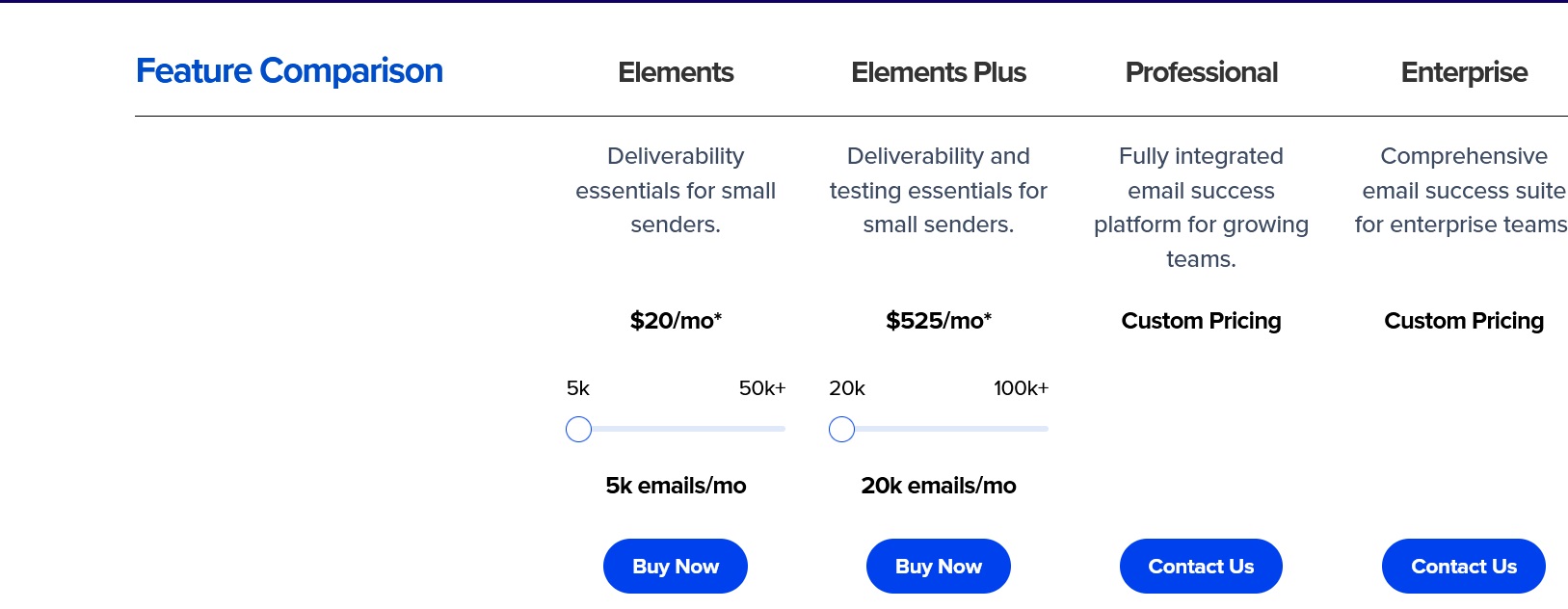 Comparaison des fonctionnalités de Briteverify