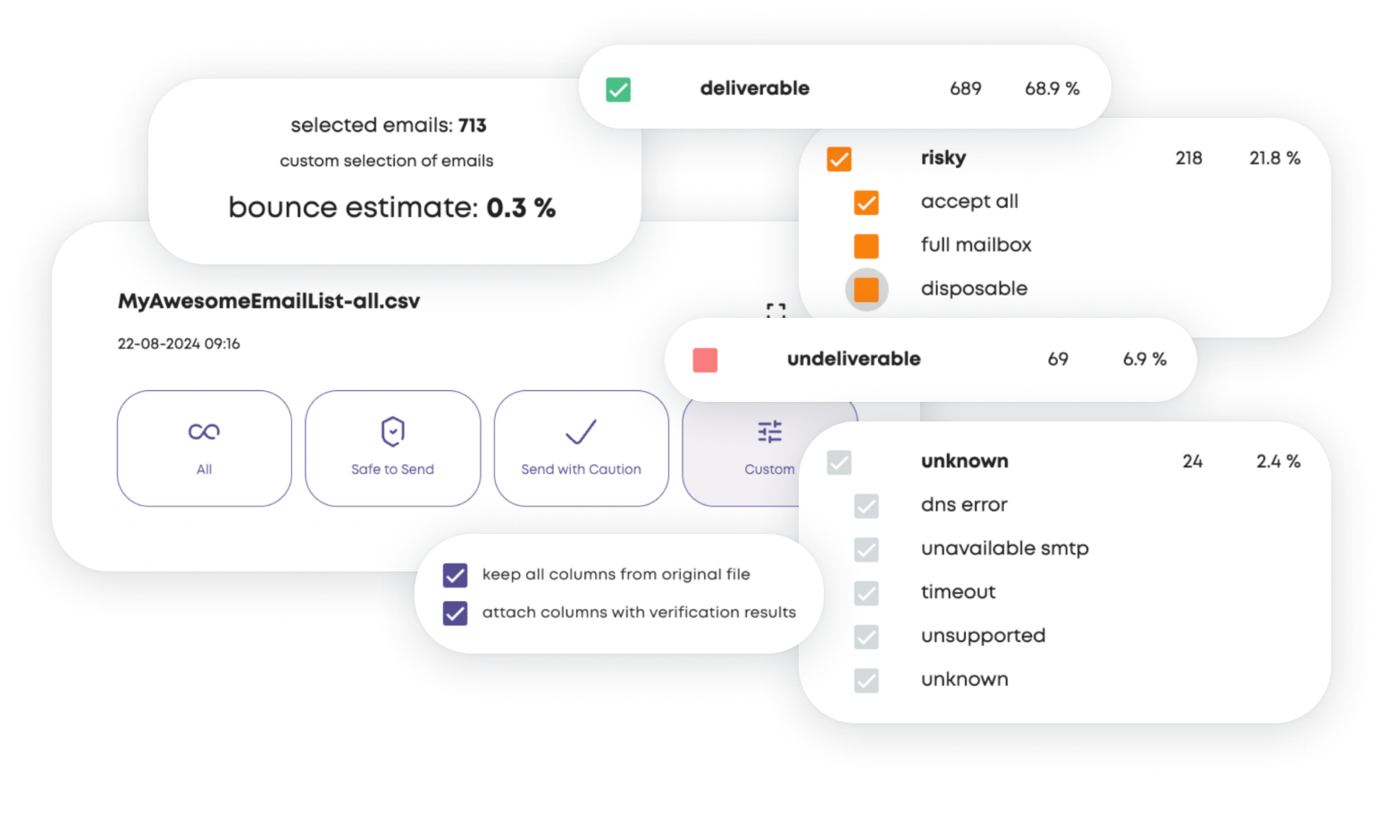 Email List Verification for SaaS - Usebouncer