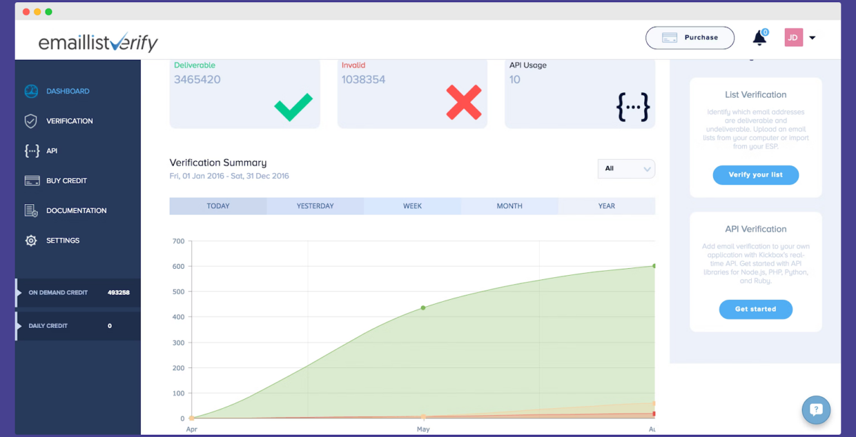 EmailListVerify dashboard where you can login and configure email validation