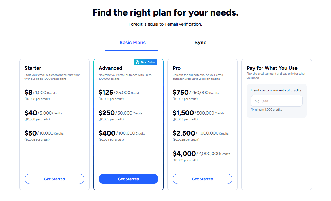 neverbounce pricing