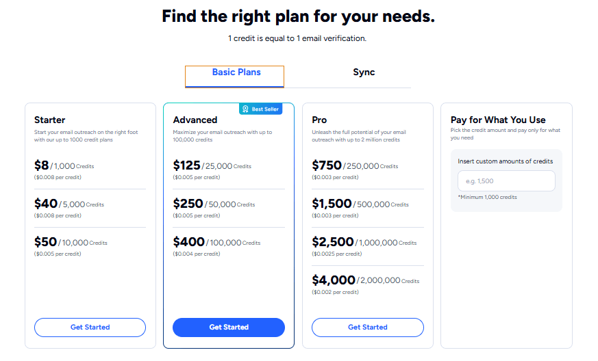 NeverBounce pricing