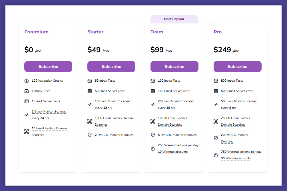 pricing plans compared to free plan