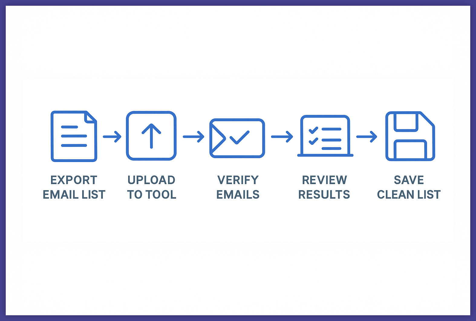 How to use a free bulk email verifier