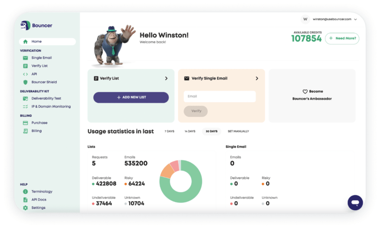 Bouncer data analytics dashboard