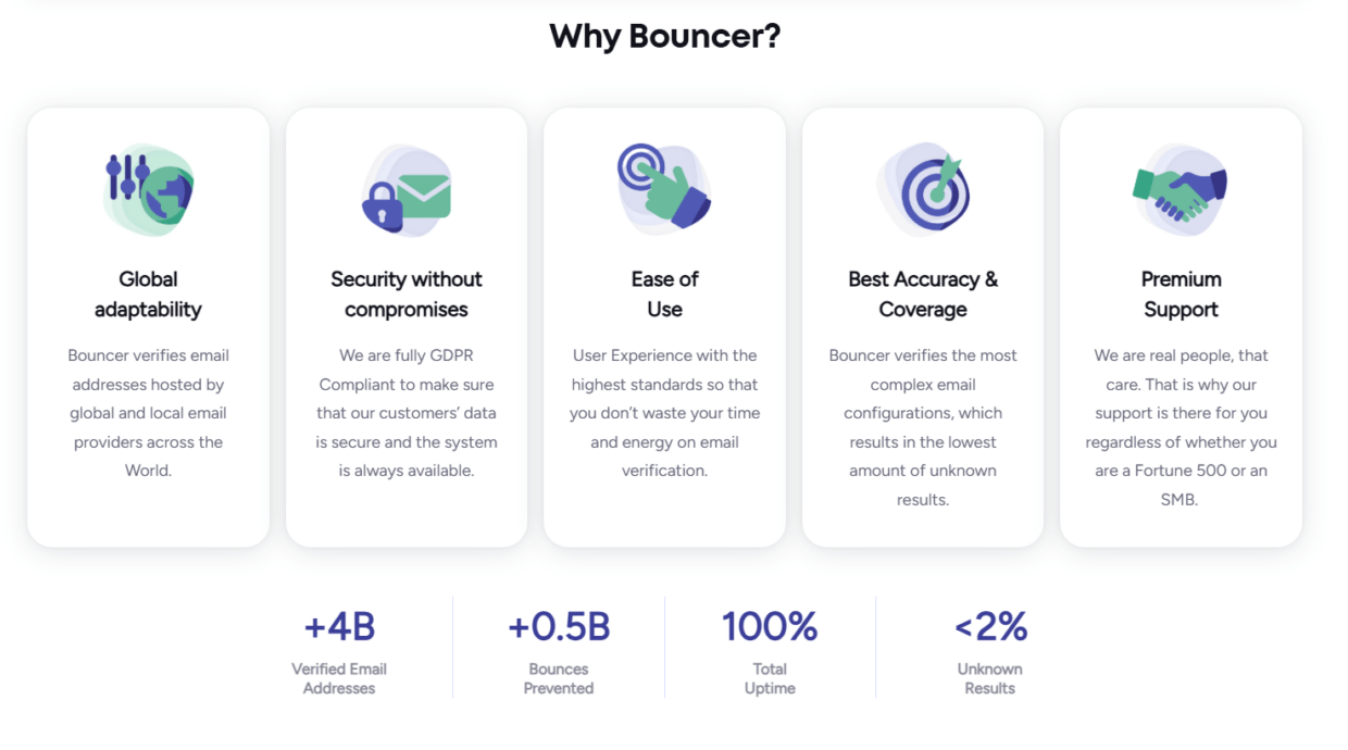 Reasons to choose Bouncer.